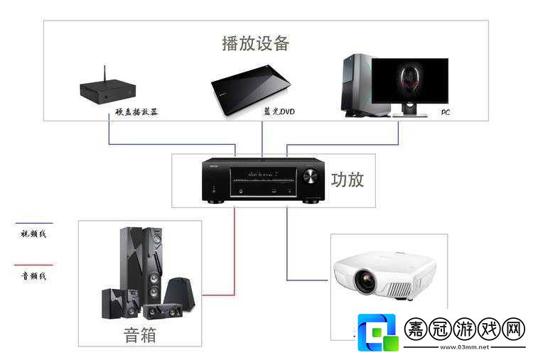 如何打造私人家庭影院推薦這些設(shè)備