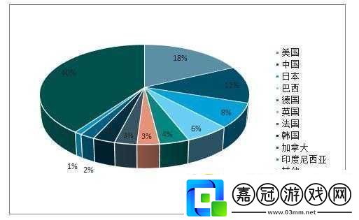 歐美精產國品一二三區別對比分析