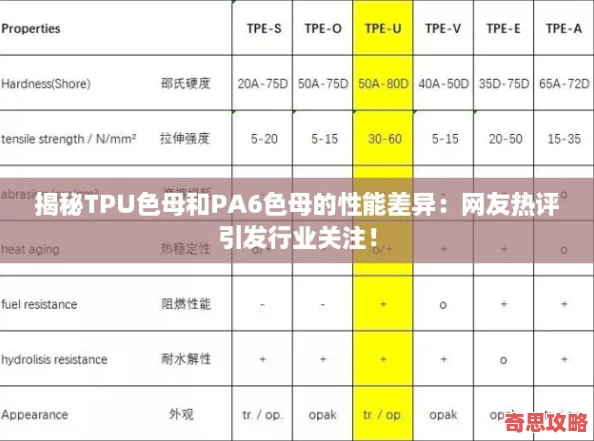 揭秘TPU色母和PA6色母的性能差異：友熱評引發(fā)行業(yè)關(guān)注！