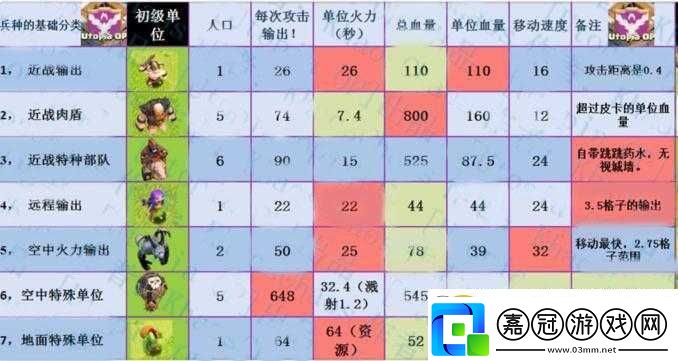 兵種合理搭配技巧及心得分享