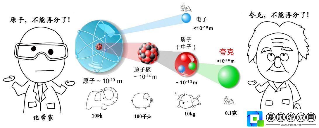 “宏翔”翩翩起舞-零夸克里的逆襲傳奇