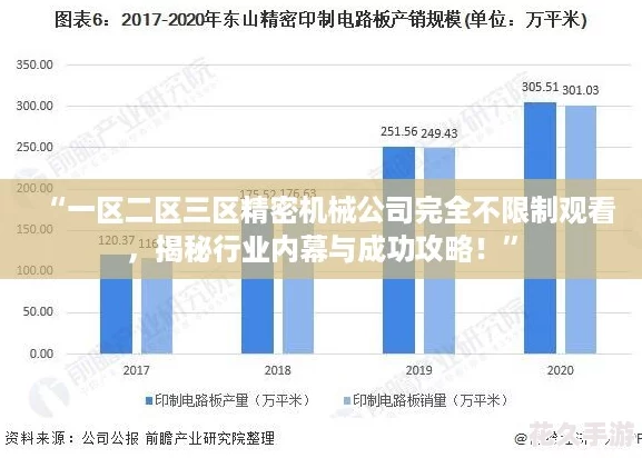 “一區二區三區精密機械公司完全不限制觀看-揭秘行業內幕與成功攻略！”