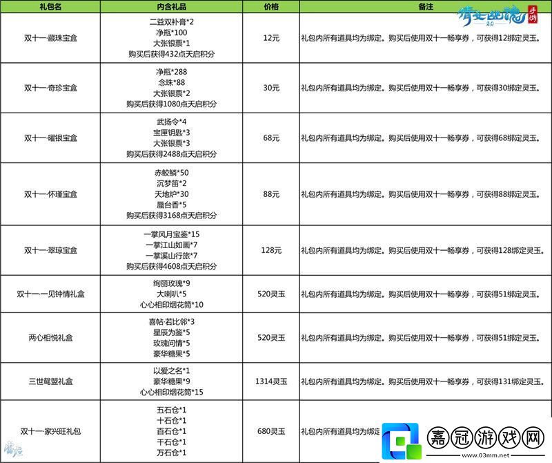 經典時裝限時回歸消費返還靈玉福利來襲！