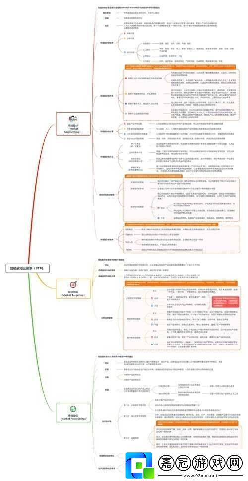 深度了解1v3的技巧和戰略：實戰指南