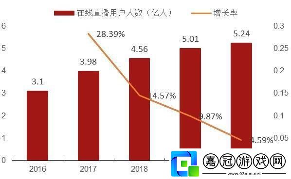 "A8直播免費版觀星術：人數破表的奧秘！"