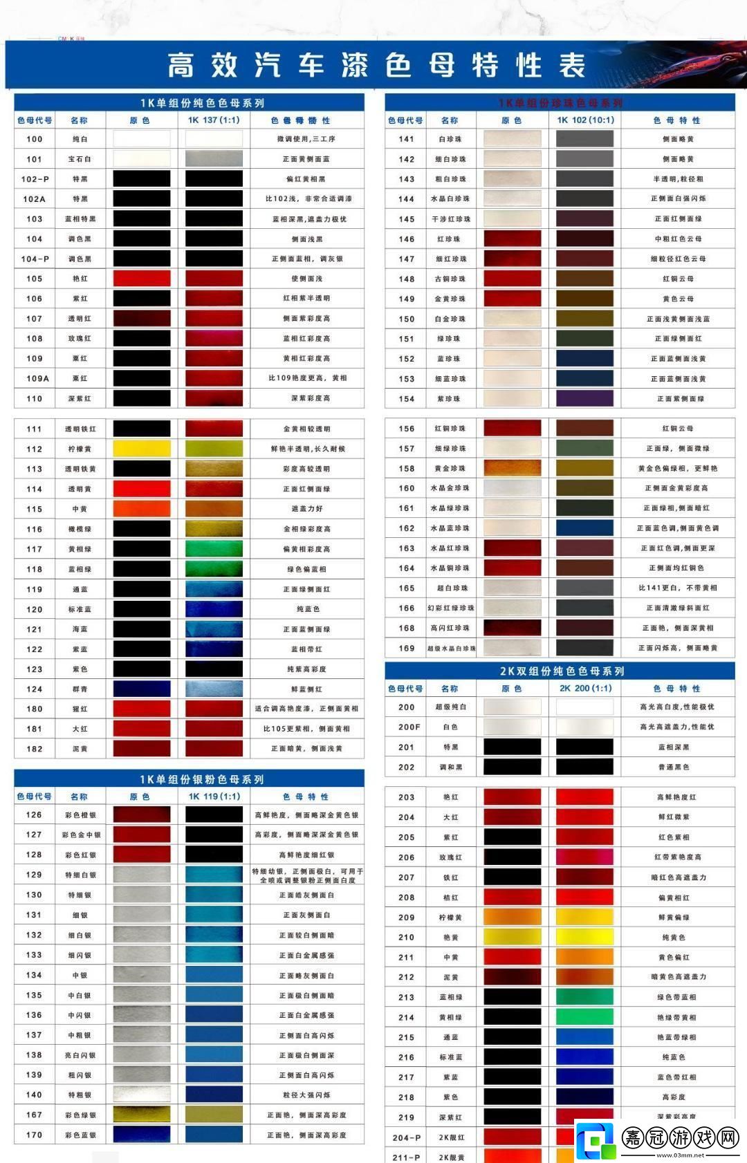 九九八八色母的CMDS成分表：獨具匠心的色彩秘籍