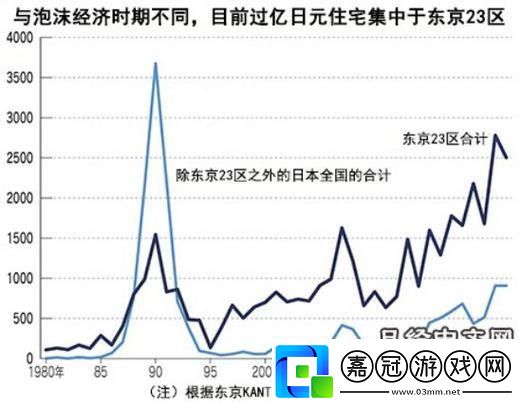 “日本房價-魅力何在-游戲行業的意外贏家”