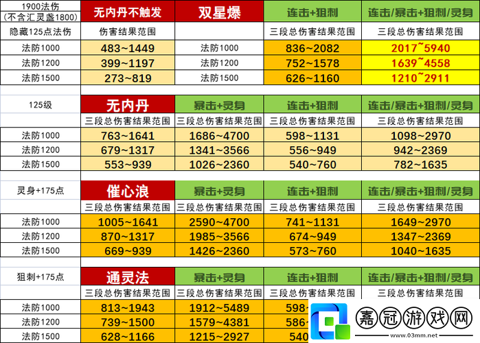 夢幻西游手游內丹搭配技巧探秘