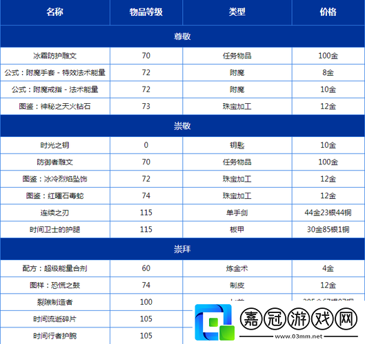 軍團戰(zhàn)聲望獲取及獎勵兌換