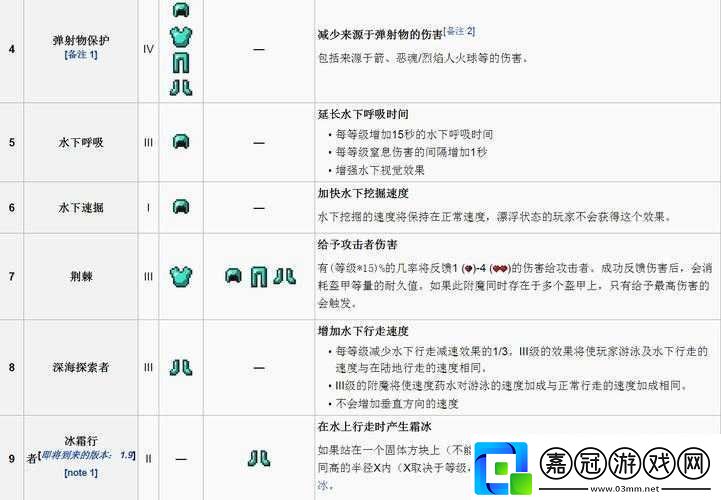 石質碎片附魔指南：游戲附魔技巧詳解