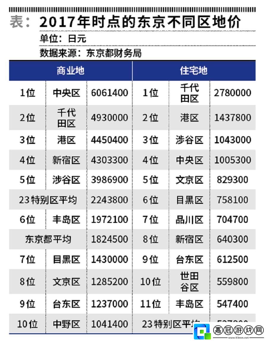 東京各區房價大揭秘：創新時代的笑與淚