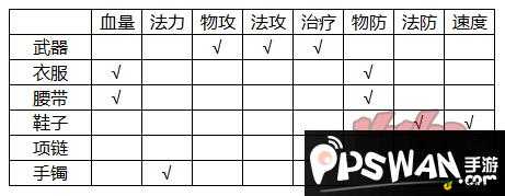 大唐游仙記裝備打造技巧