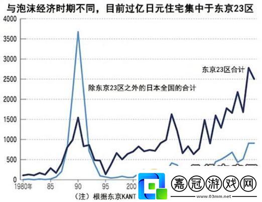 “日本房價魅力何在游戲行業(yè)的意外贏家”