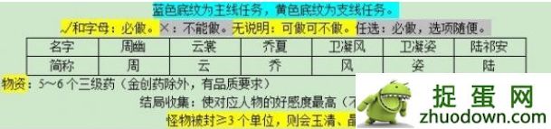 夢(mèng)幻西游悲瑟獨(dú)弦琴任務(wù)怎么完成