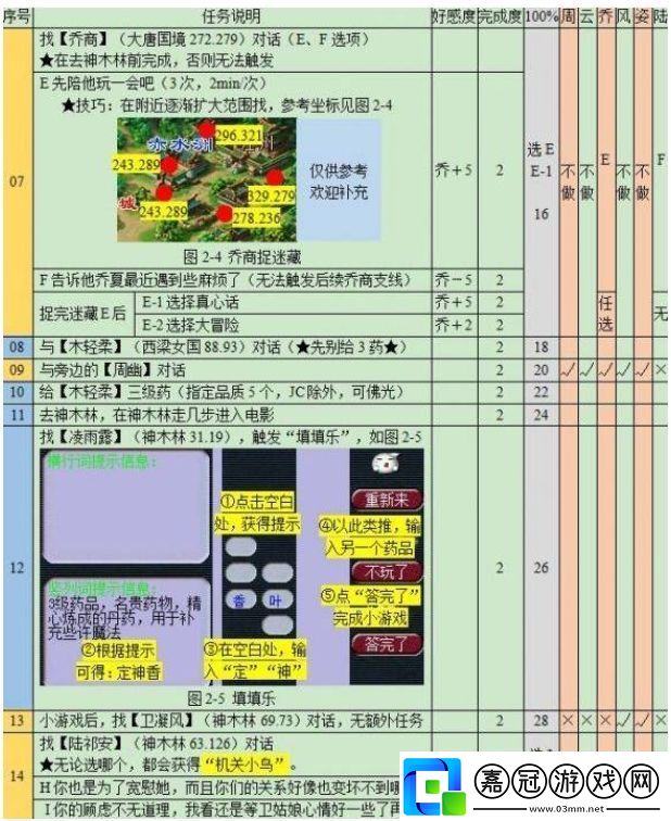 夢(mèng)幻西游悲瑟獨(dú)弦琴任務(wù)怎么完成