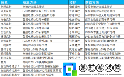 女神異聞錄5裝備選擇指南：推薦裝備及搭配技巧