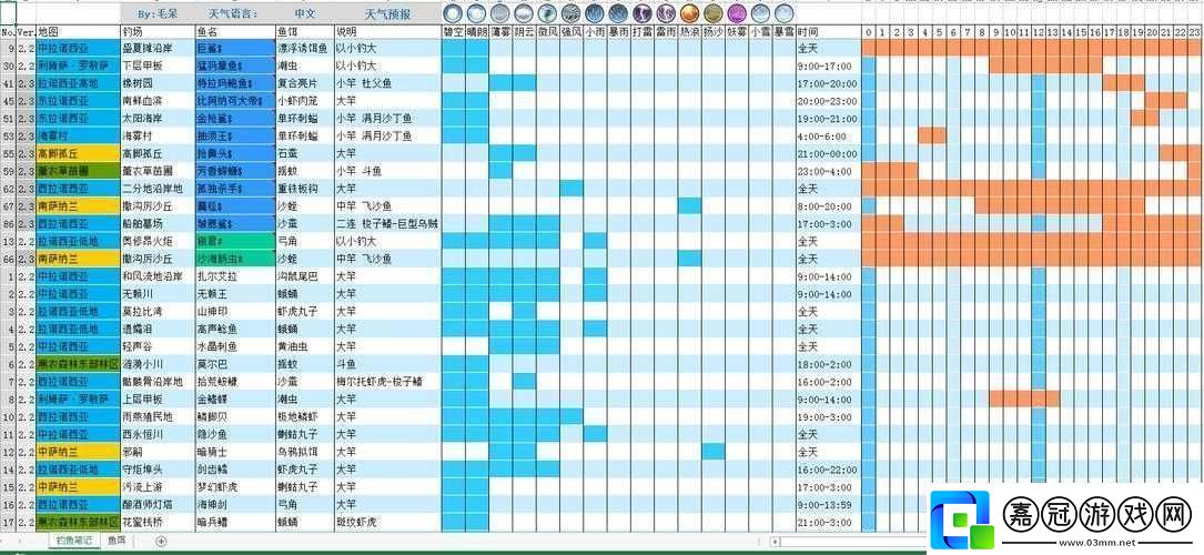 最終幻想14釣魚技巧心得：如何玩轉FF14釣魚系統