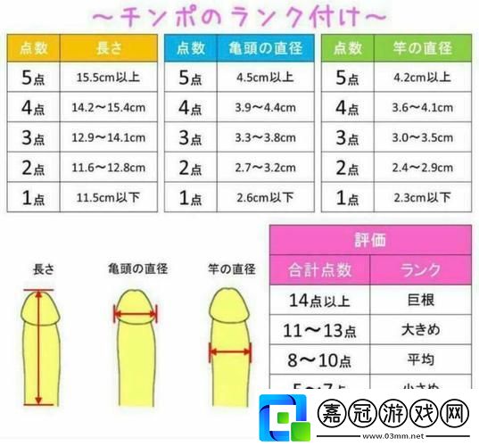 “硬度”新標準-笑談科技尺度下的“長短”之爭