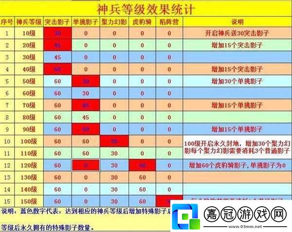 攻城掠地副本開啟方法