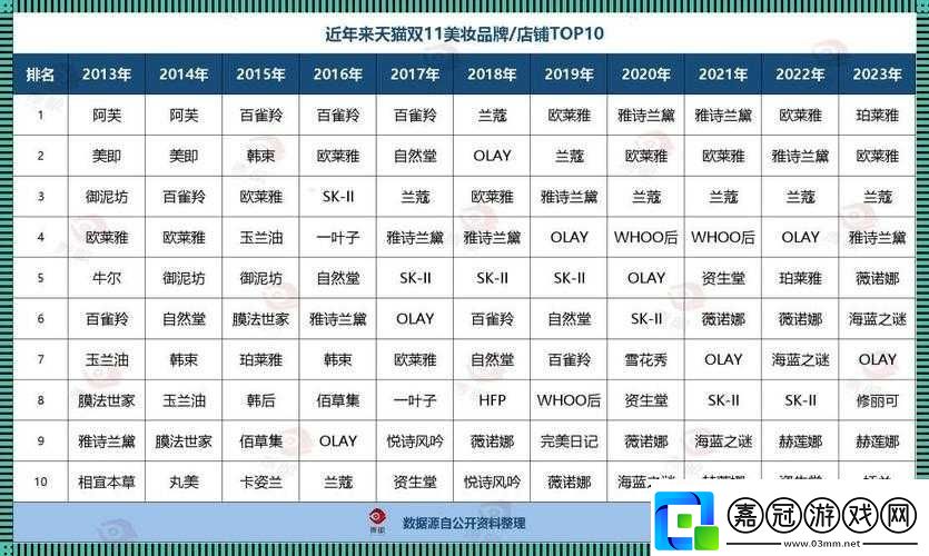 精品一線二線三線精華液分類及特點