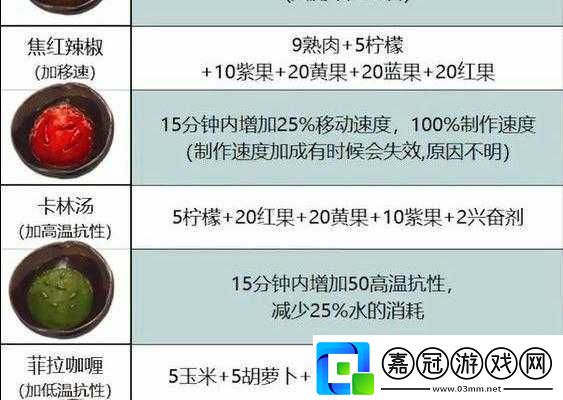 方舟生存進(jìn)化復(fù)古燉肉制作方法披露