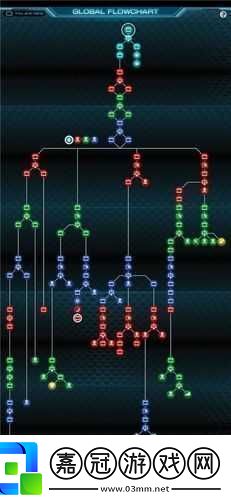 極限脫出3零時困境劇情流程全覽