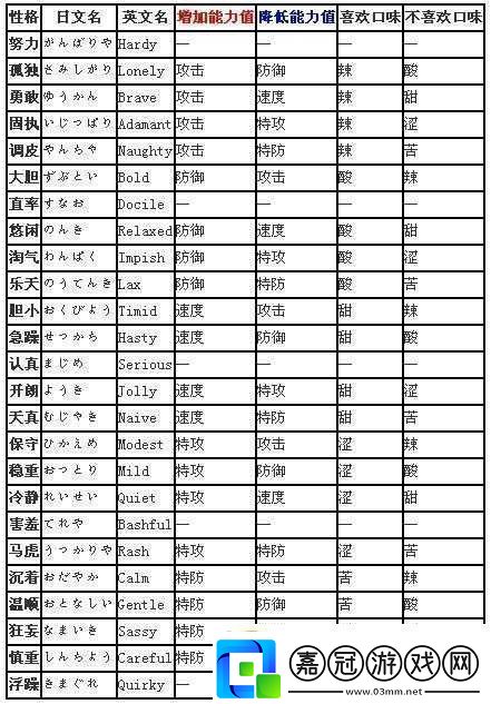 口袋妖怪復刻屬性實用心得分析