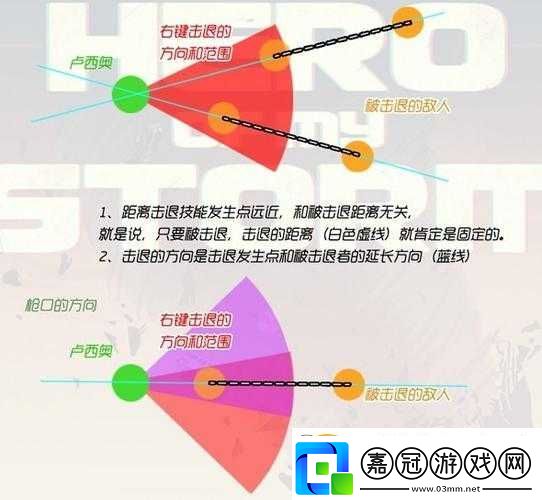 守望先鋒擊退機制解析：被擊飛啥感覺