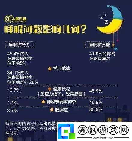 兒童晚上吃夜宵的危害：影響睡眠與健康