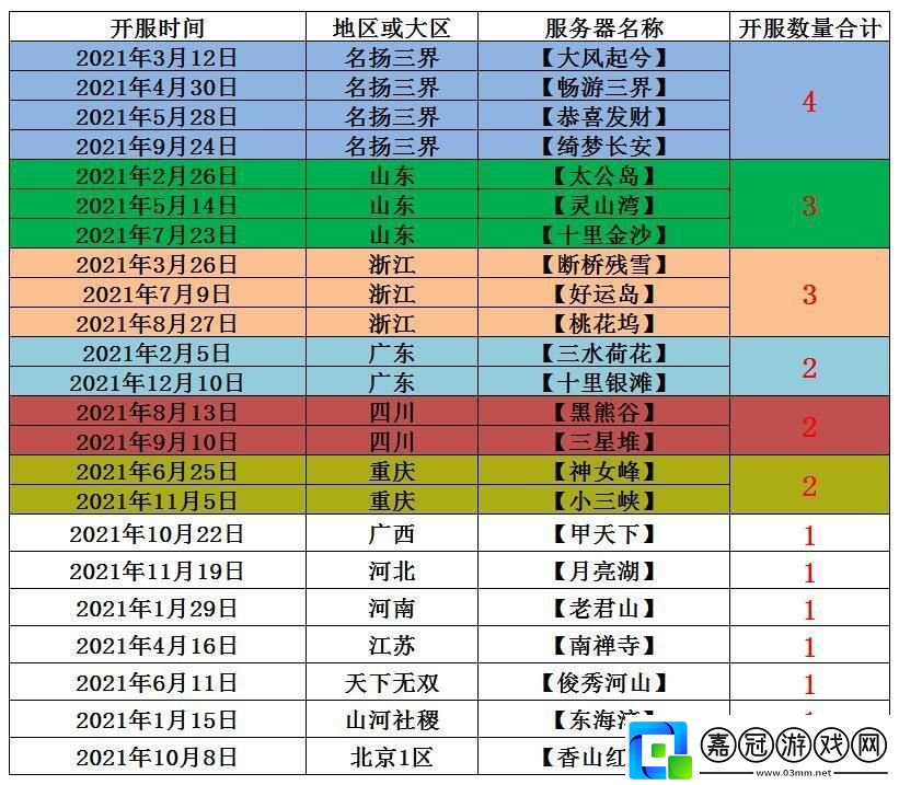 夢幻西游開服表查詢：笑掉大牙的奇聞軼事大揭秘