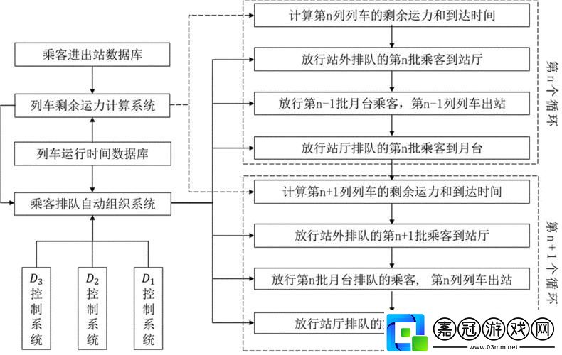 地鐵站點-人海戰術里的巧思妙計