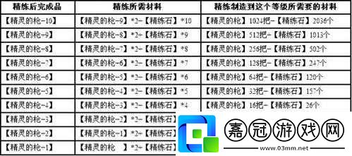 擼啊擼戰斗陣型系統詳盡解析