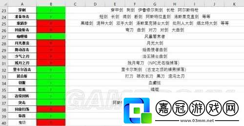 黑暗之魂3：彈反技巧全解析視頻攻略