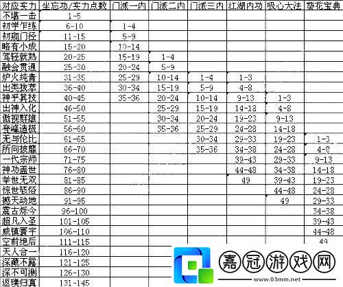 九陰真經-戳中科技新潮流的笑穴