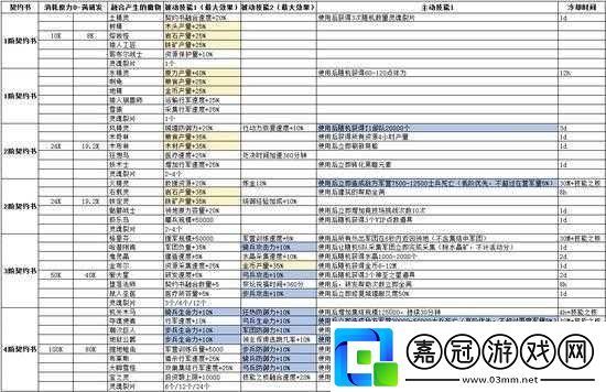 王國紀元契約魔物使用方法