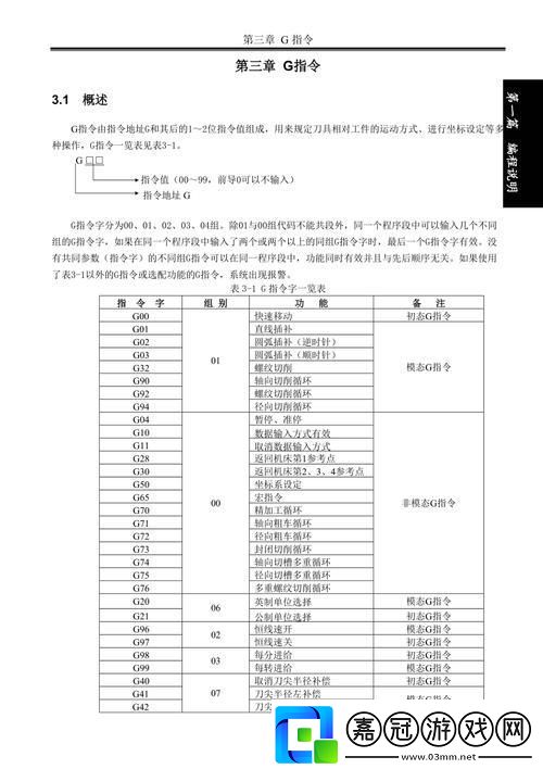 G81指令：編程界的“瓜瓜瓜”