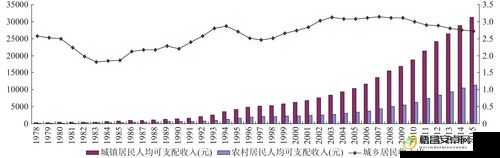 二線三線城市與精品人的收入差距