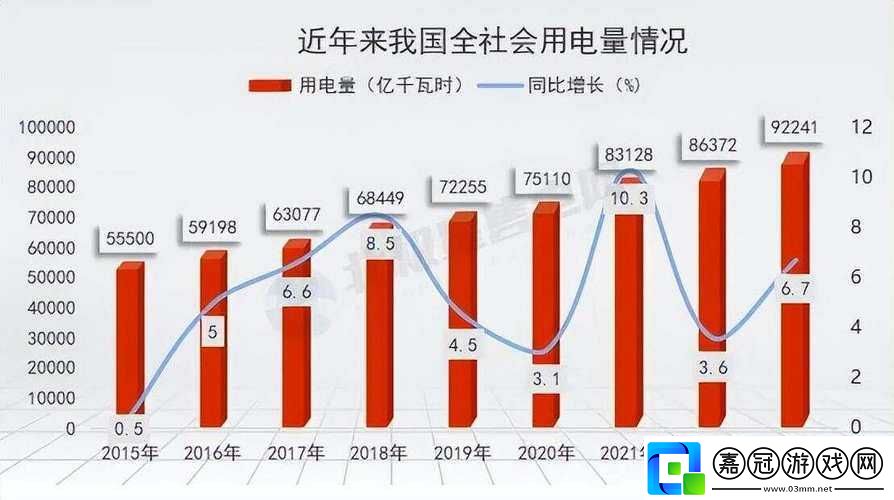 理論電費(fèi)-2024-最新：數(shù)據(jù)與趨勢解析