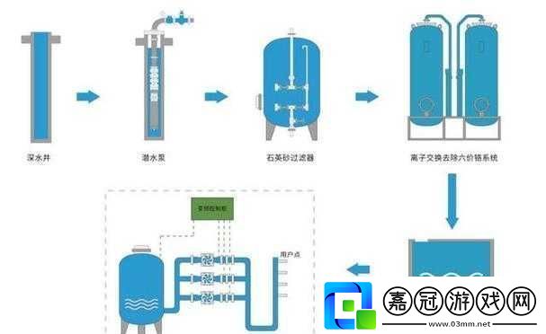 X-液收集器系統：創新設計與高效應用