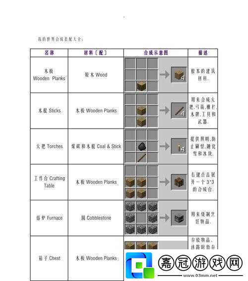 揭秘我的起源逆流槍盾武器：配方合成與技能介紹