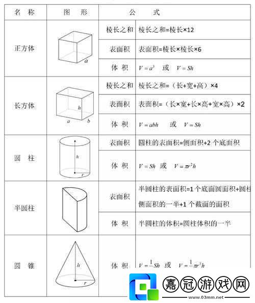 yw31-牢記十個以上永不失聯的亮點：關鍵所在