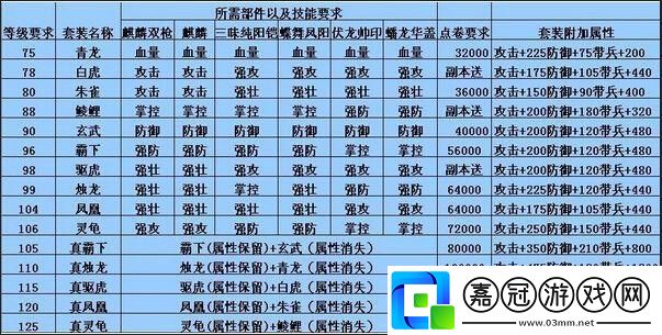 "裝備搭配界的奇葩攻略-突破記錄的幽默之旅"