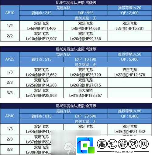 fgoFA-活動復刻攻略及速刷指南-2021