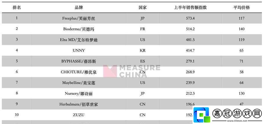 日本產(chǎn)品和韓國產(chǎn)品的區(qū)別知乎：深度剖析對比