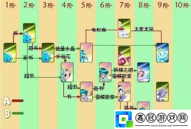 口袋精靈蠻牛與草精靈技能解析