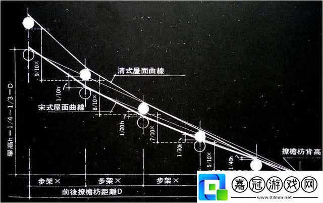 慢火燉科技-反常方能震驚貓兒狗兒