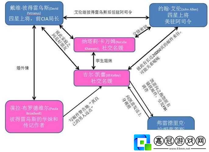 有染1V2LH出：二女一男的復(fù)雜關(guān)系