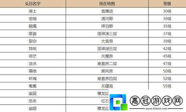 雪鷹領主家族任務攻略及玩法介紹