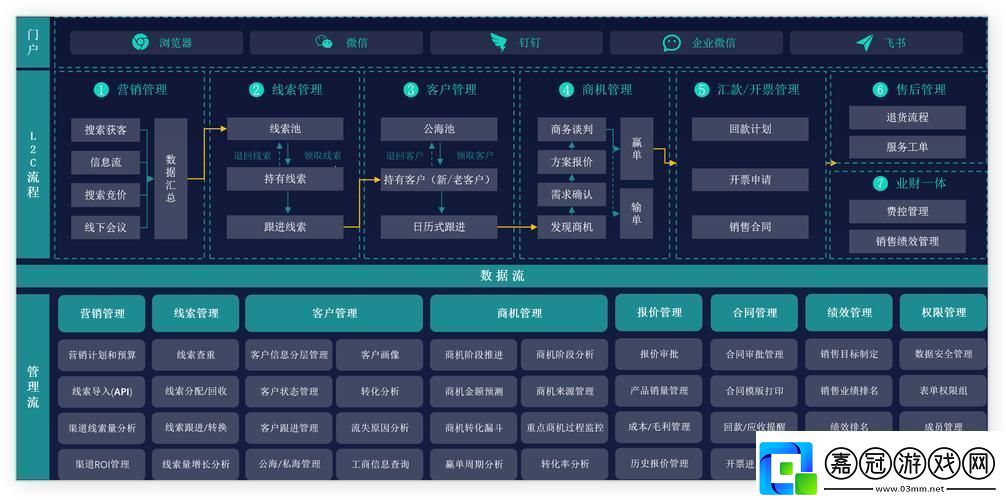 “突破極限-免費CRM系統(tǒng)的逆襲之路！”