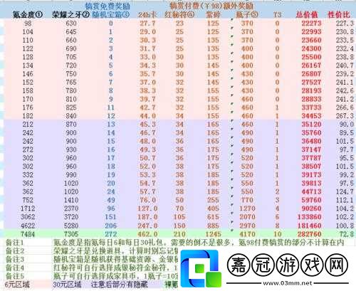 劍與遠征零氪微氪玩家占星攻略心得